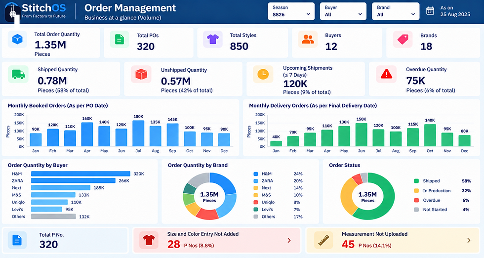 Order Management Dashboard