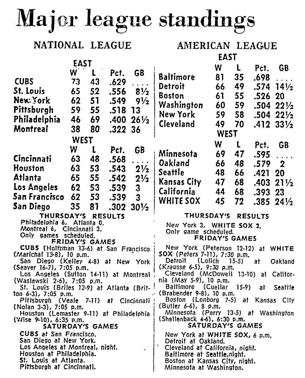 The NL East standings on Aug. 15, 1969