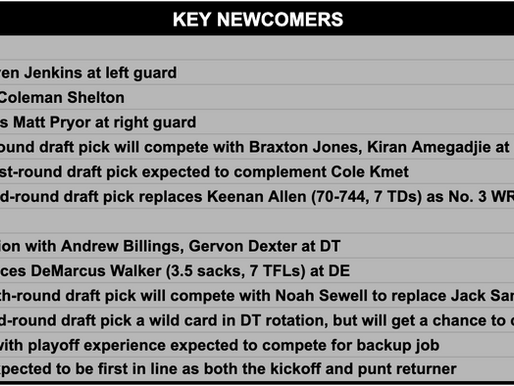 Bears training camp primer — Part 3