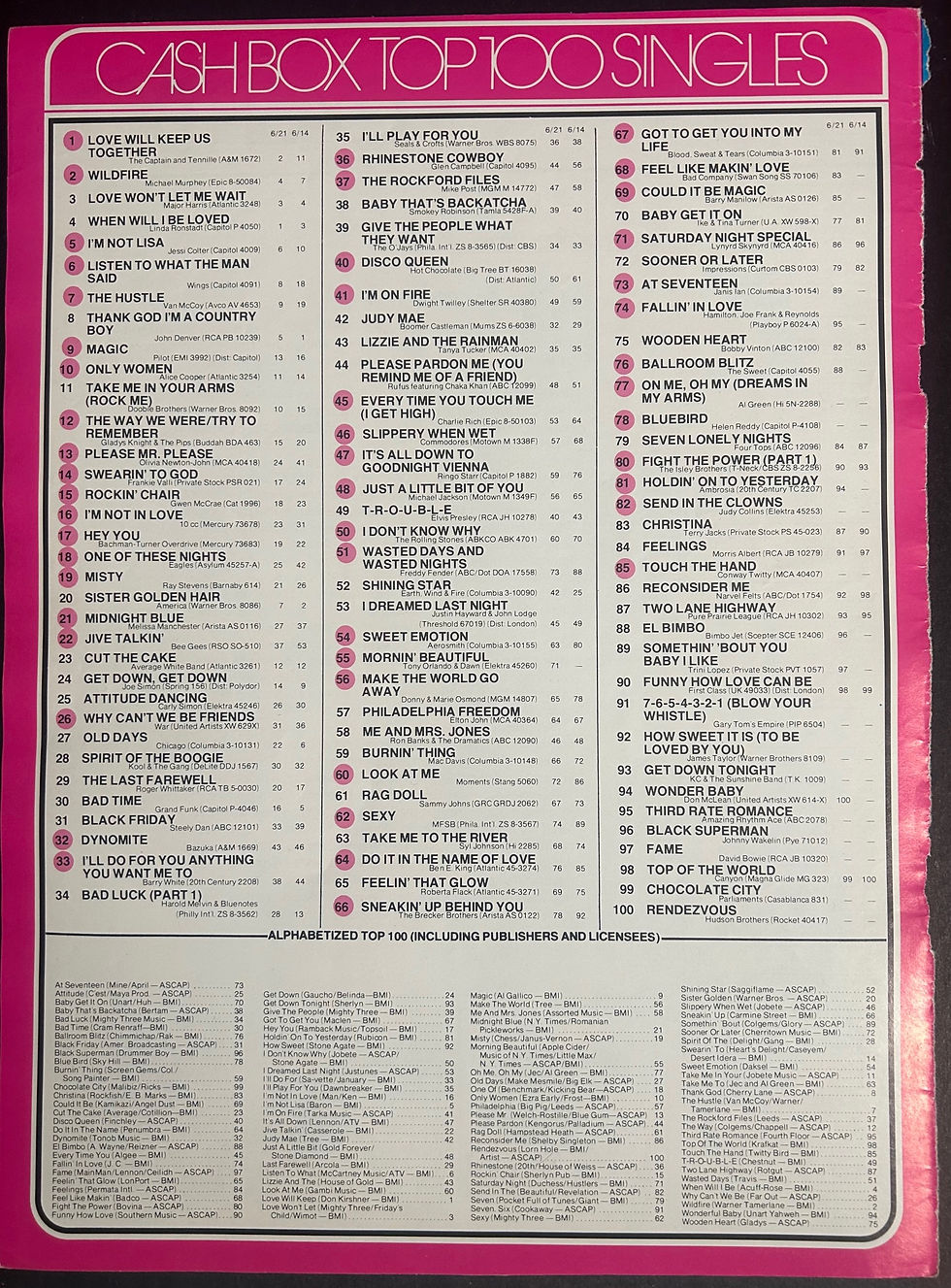 "Love Will Keep Us Together" was No. 1 in Cash Box magazine's Top 100 singles chart for two weeks — June 28 and July 5, 1975.