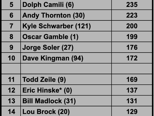 Do the Cubs miss Kyle Schwarber or what?