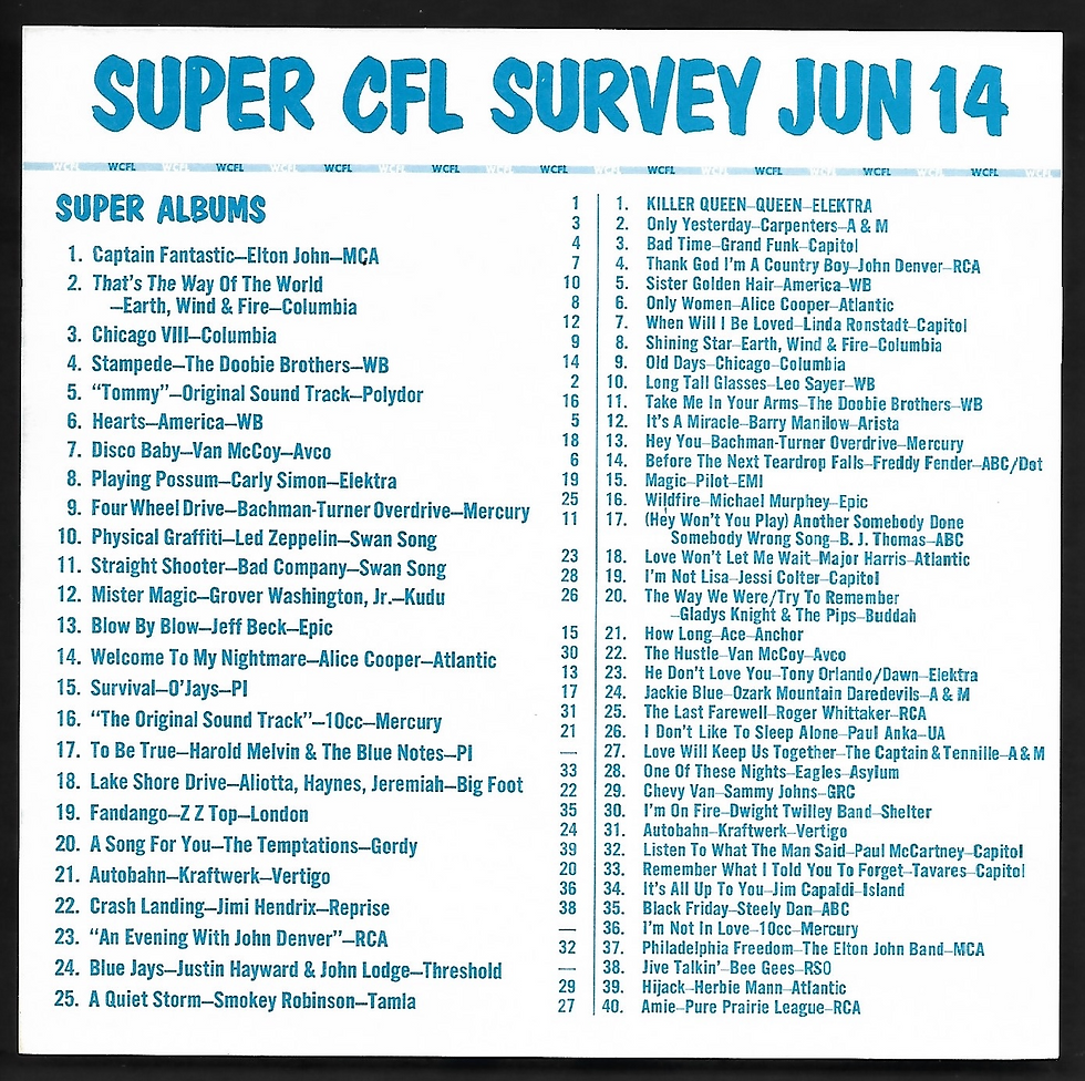 "Love Will Keep Us Together" debuted in the WCFL survey at No. 27 the week of June 14, 1975.