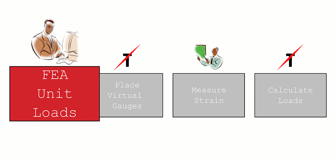load reconstruction workflow
