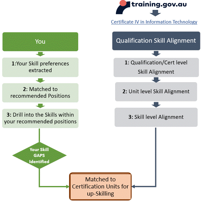 Qualification Audit.gif
