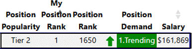 Position detail.gif