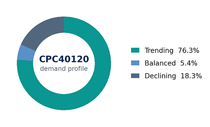 04_Qualification_Demand_Profile_CPC40120.png