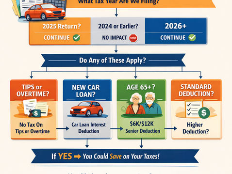 Will We Get Any Tax Savings From the One, Big, Beautiful Bill Act?