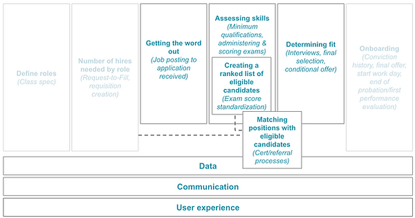 HMP_ATS_RFP_hiringmodules(20190409).png