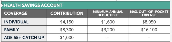 2024 health savings account contribution rates
