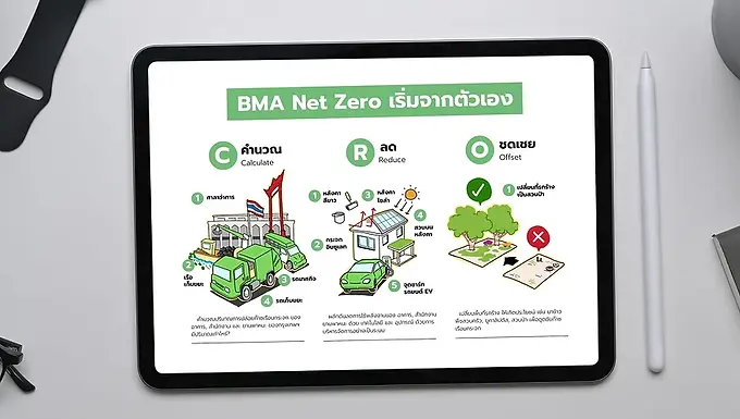 เล่านโยบายเป็นภาพ BMA Net Zero กรุงเทพมหานคร