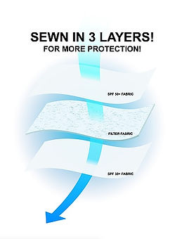 Ad pic three layers.jpg