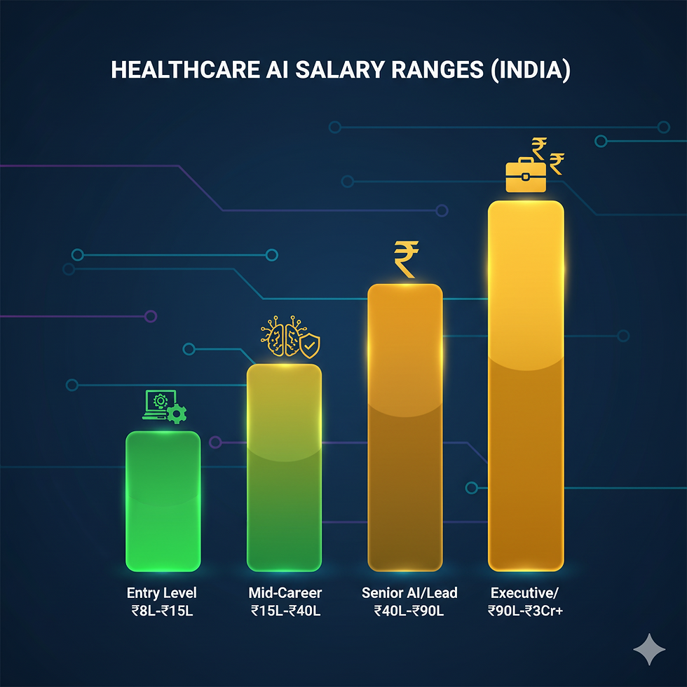 The pay revolution: Healthcare AI commanding 50-80% premiums over traditional tech roles