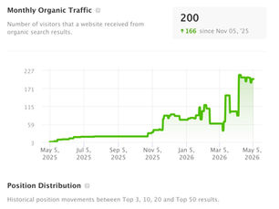 GS Doors Case Study – SEO & Domain Migration