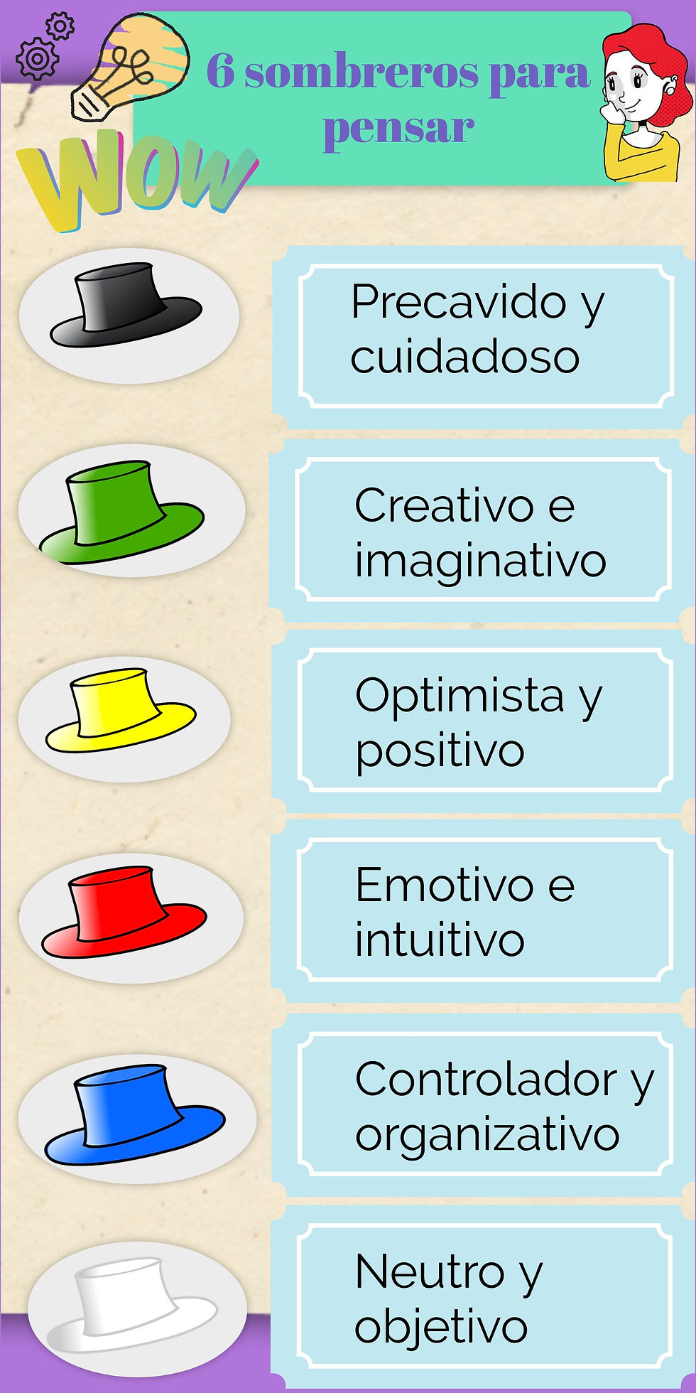 Seis sombreros para pensar Seis sombreros para pensar