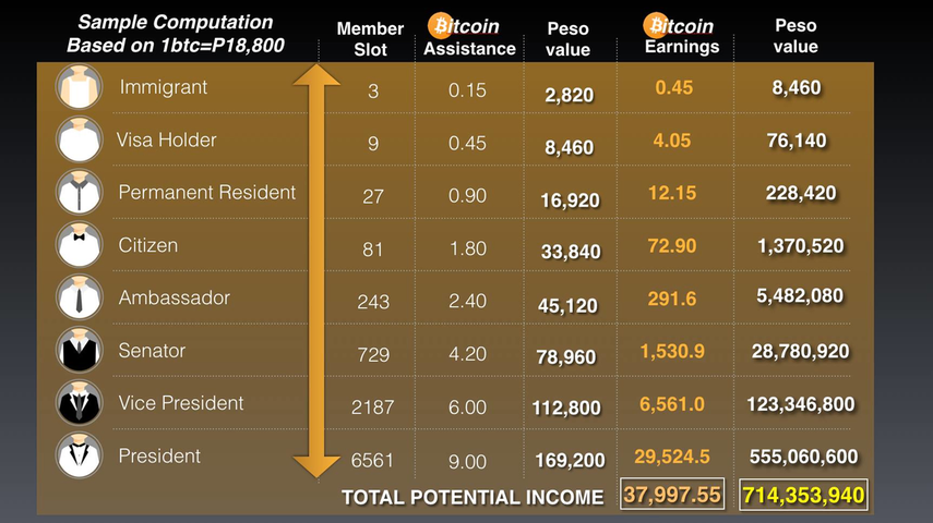 Bitregion Region Bitregion Region