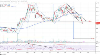 EP.241 2208金風科技