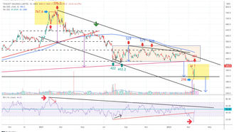 EP.243 騰訊的高與低