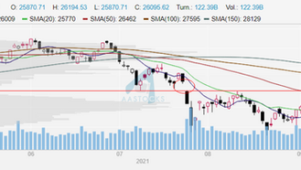 EP.64 煤炭、鋼鐵股可追?