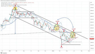 EP.270 股價受壓?