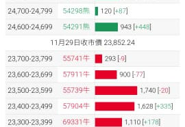 EP.202 恆生指數 是否已經進入最後一跌?