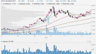 EP.88 中廣核新能源(1811)