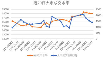 持住耐心迎牛市,晚一點,或也久一點