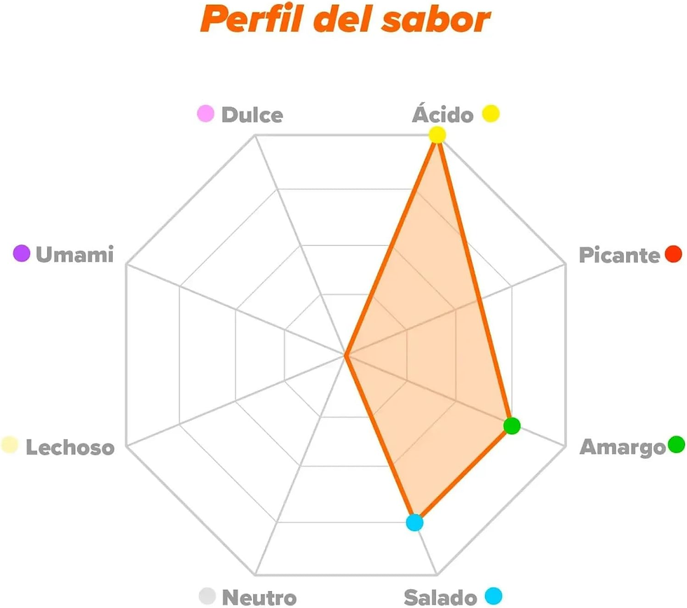 Miniatura: HSN Aminoácidos Esenciales En Polvo Sin Sabor | 1Kg | 9 Aminoácidos Esenciales (