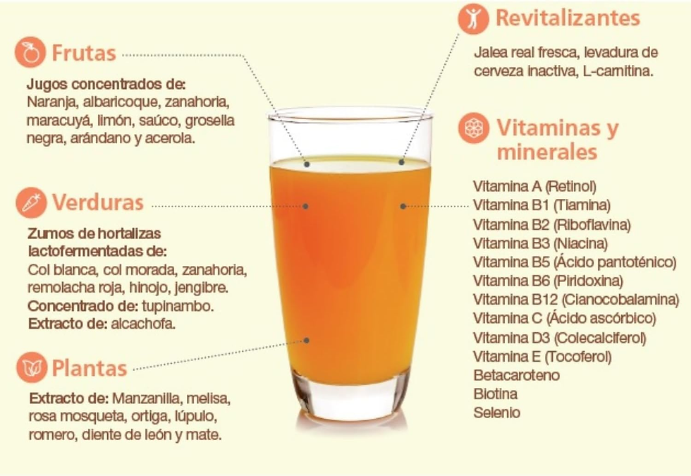 Miniatura: – Vibracell 300 Ml | Multivitamínico Natural Con Más De 40 Frutas Y Verduras | C