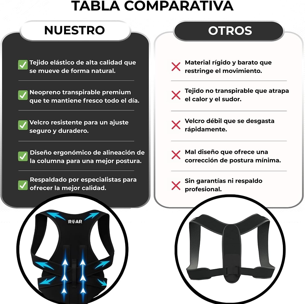 Miniatura: Roar® Corrector De Postura Hombre Mujer – Faja Espalda Recta, Corset Postural Pa