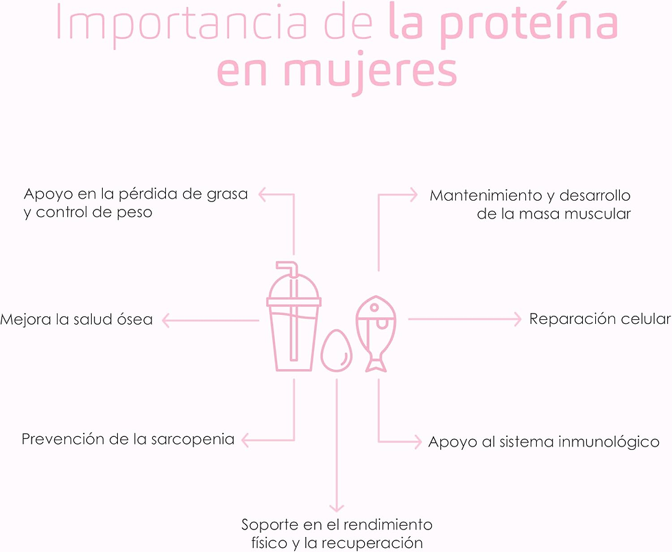 Miniatura: Beverly Women Protein - Proteína De Suero Especial Mujer Con Colágneno Marino, M