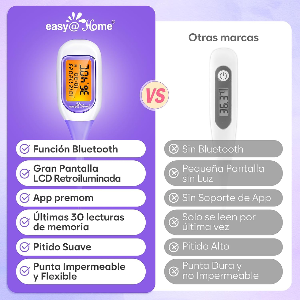 Miniatura: Easy@Home Termómetro Basal Predecir La Ovulación Con Premom (Ios O Android) - Si