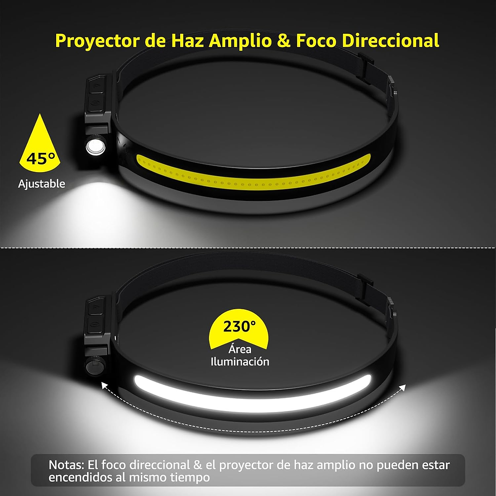Miniatura: Lepro Linterna Frontal LED Recargable, Super Brillante Con 5 Modos De Luz 230° D