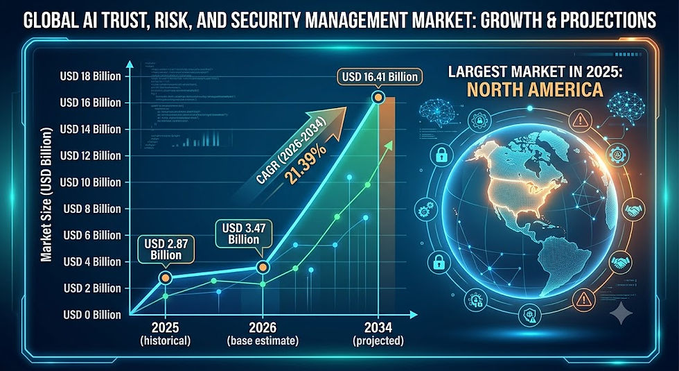 AI Trust, Risk and Security Management Market Strengthening Enterprise Governance