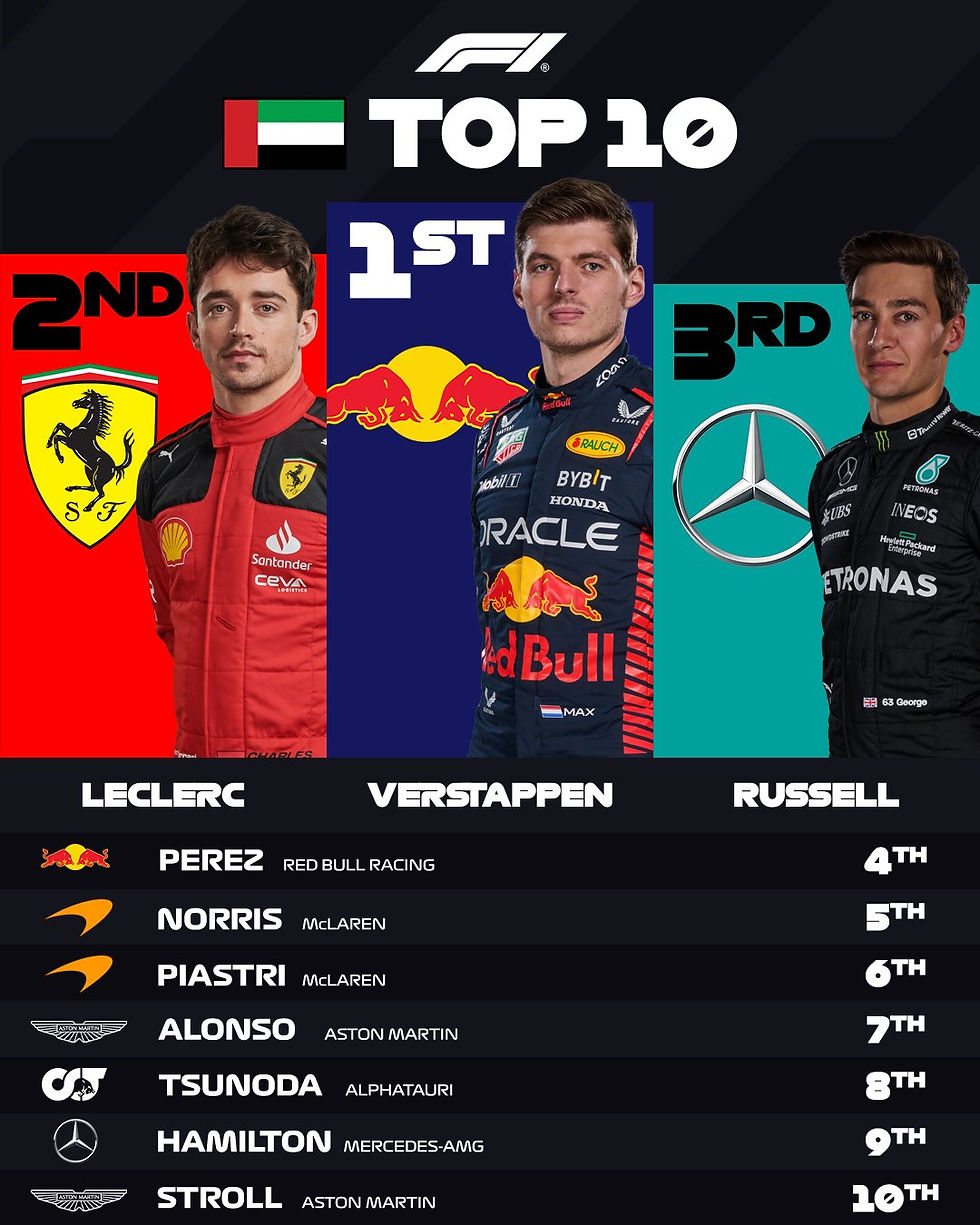 Foto: @F1