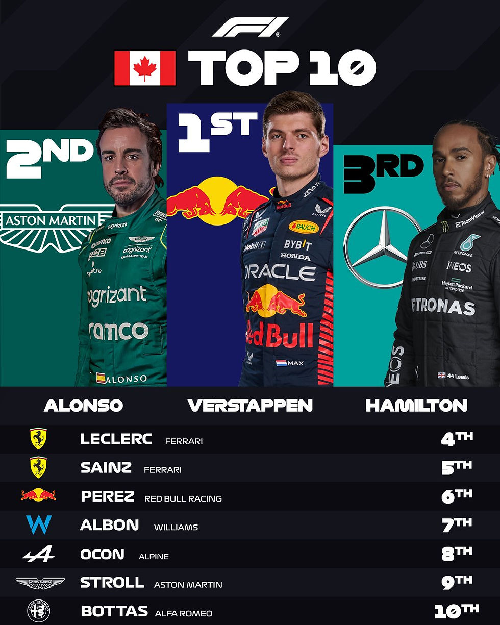 Foto: @F1