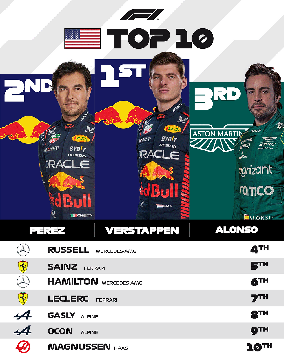 Foto: @F1