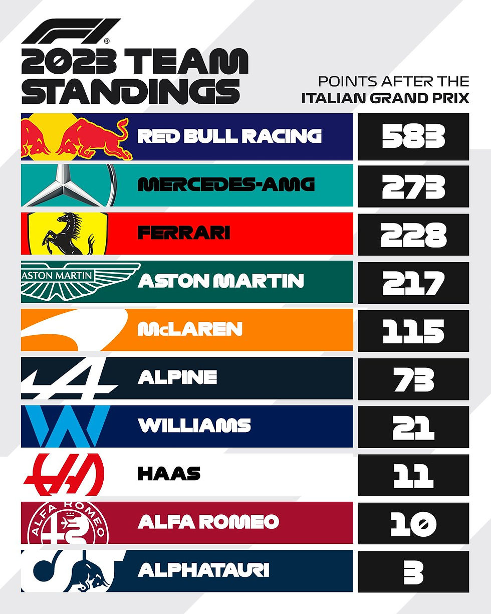 Foto: @F1