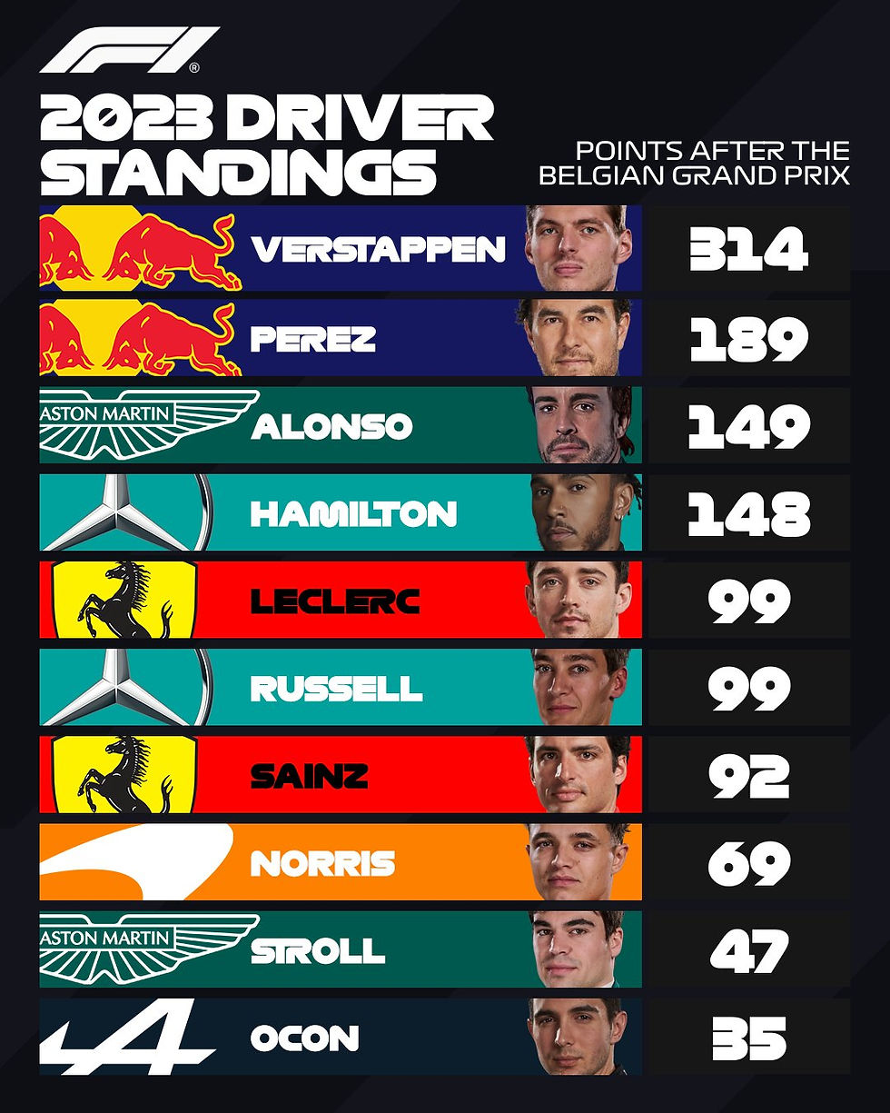 Foto: @F1