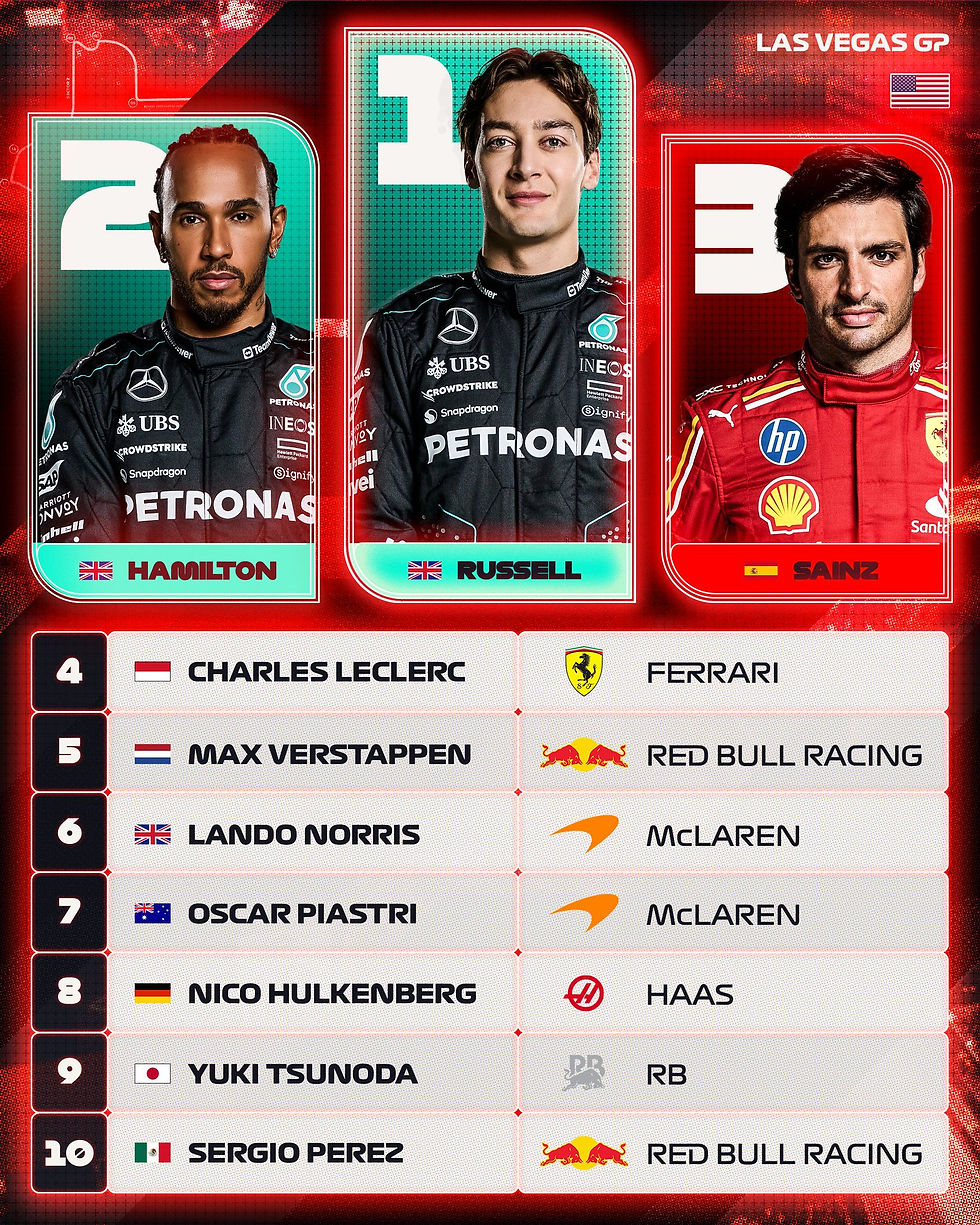 Fuente: @F1 en X
