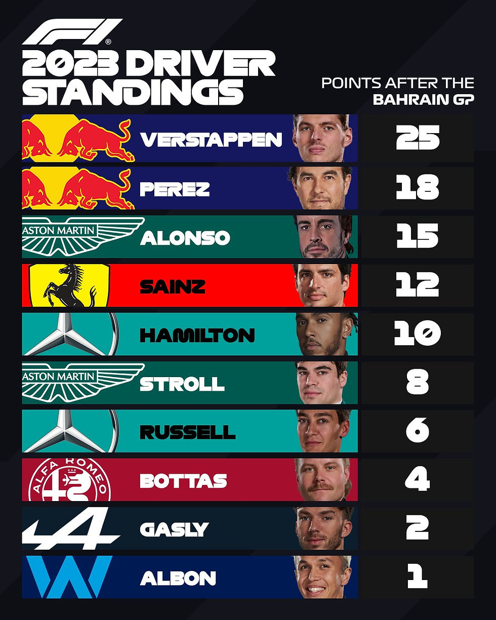 Foto: @F1