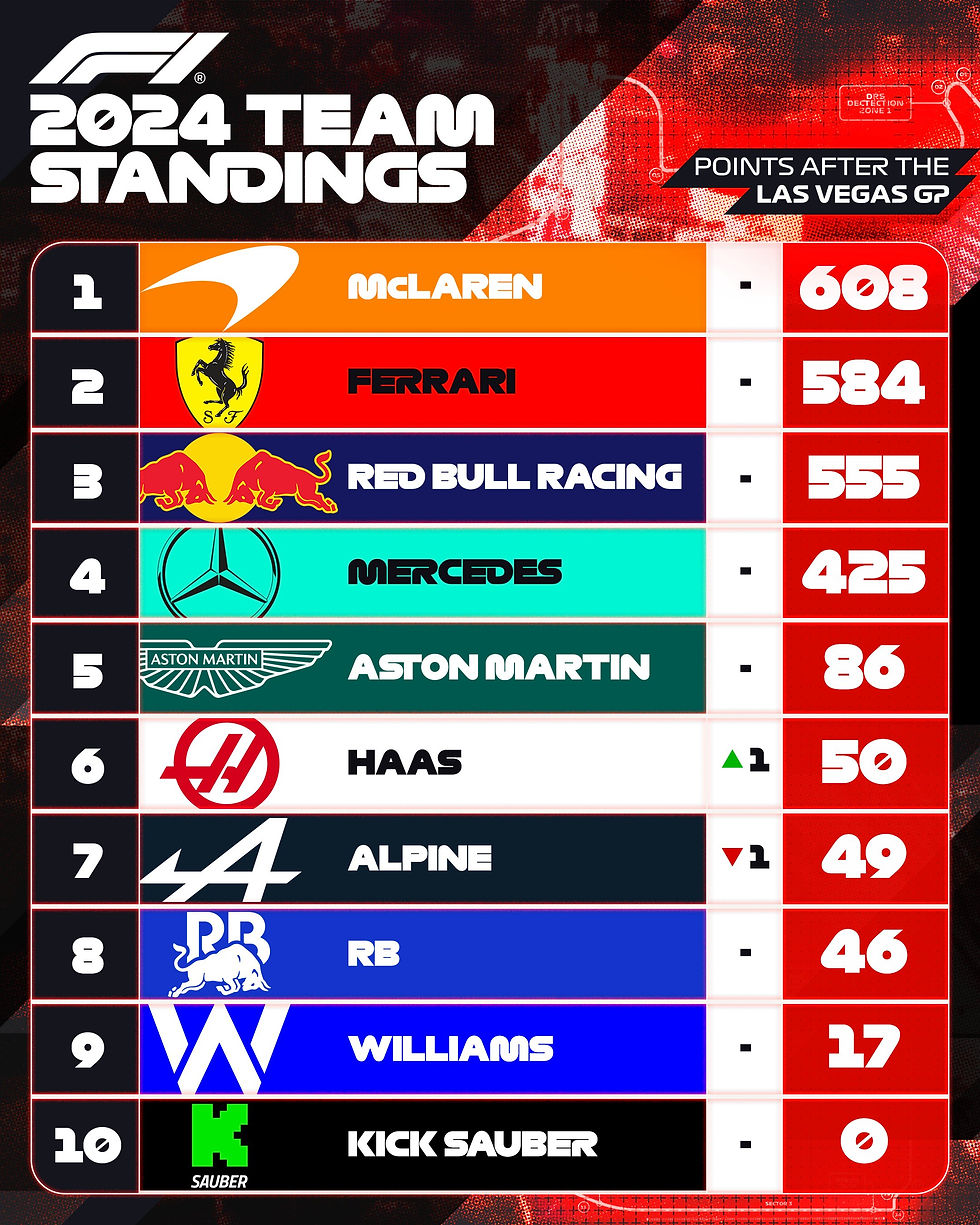 Fuente: @F1 en X