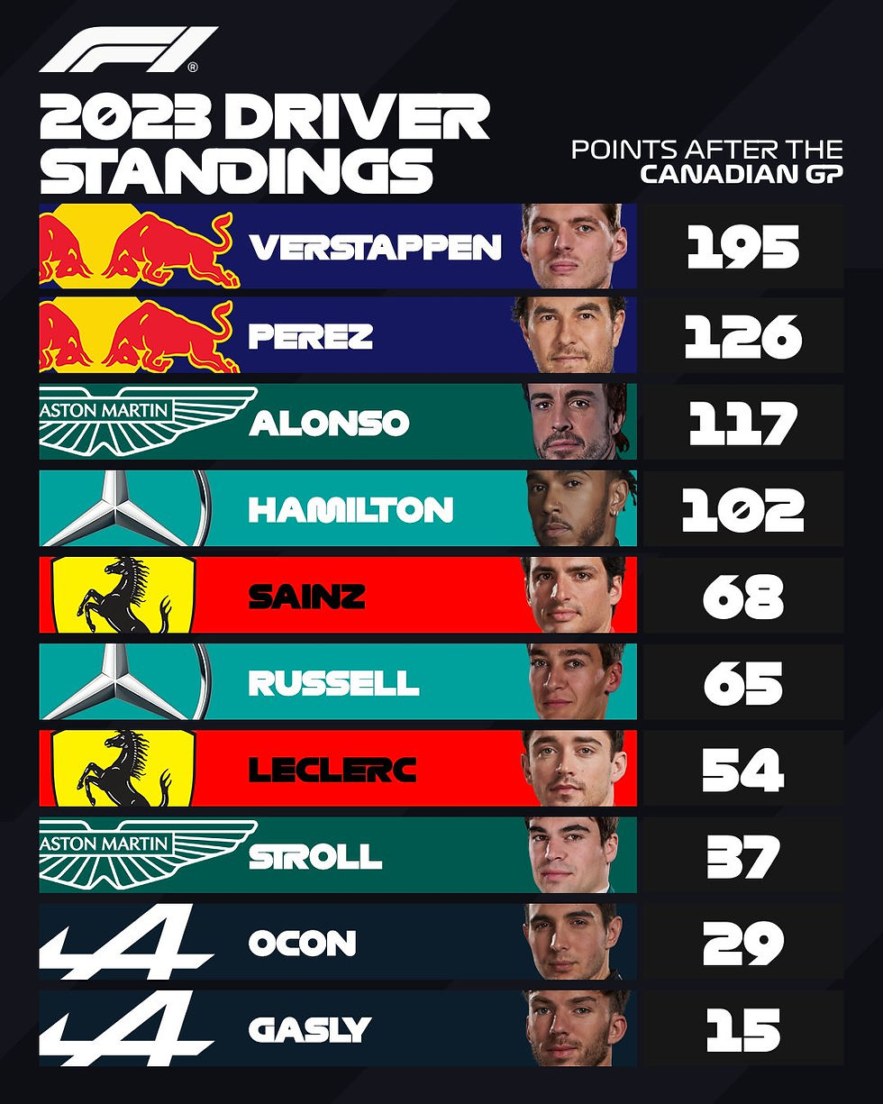 Foto: @F1