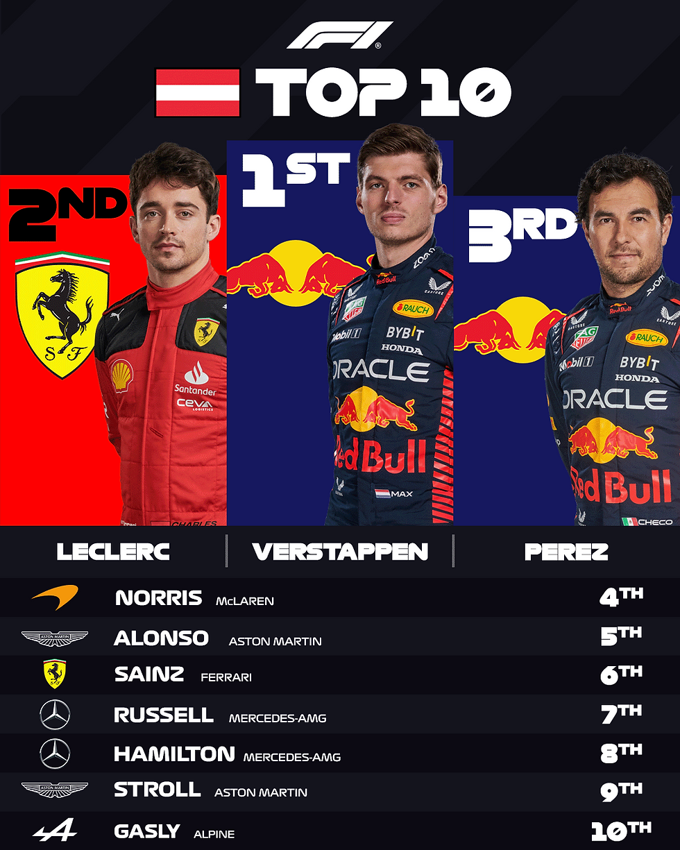 Foto: @F1