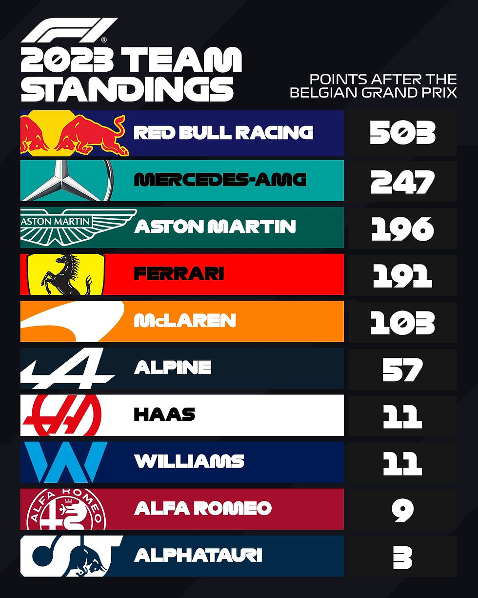 Foto: @F1