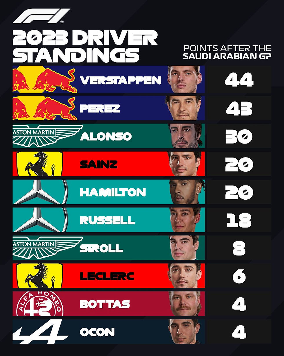 Foto: @F1