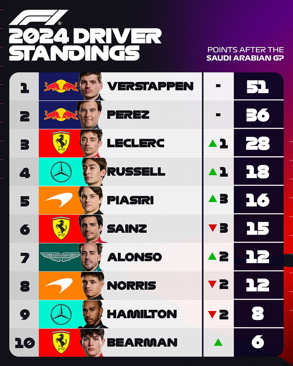 Foto: @F1