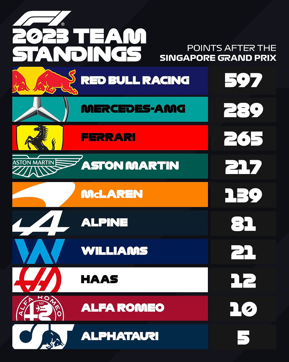 Foto: @F1