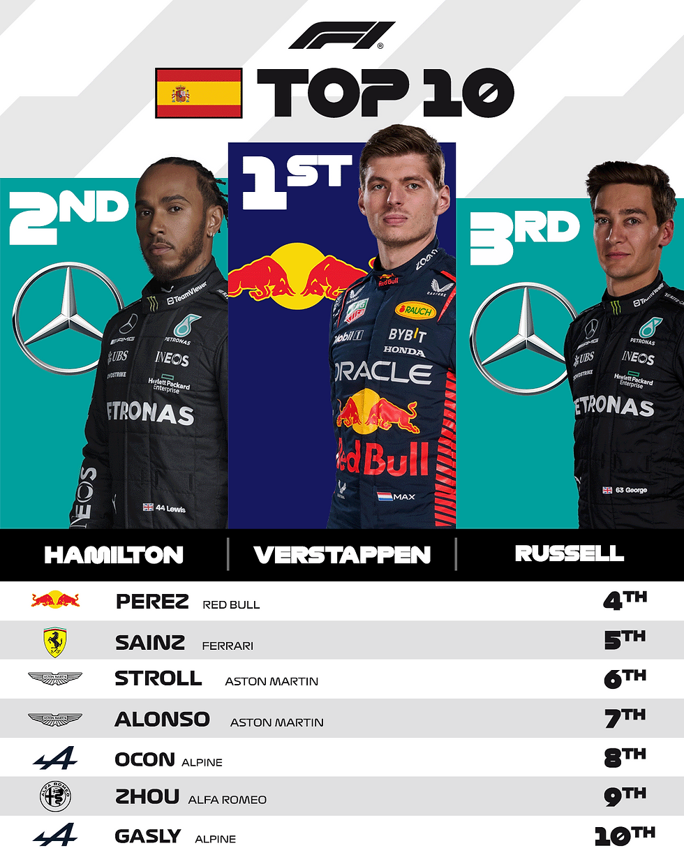 Foto: @F1