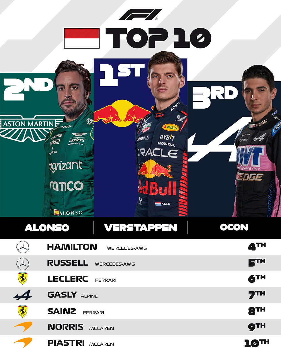Foto: @F1