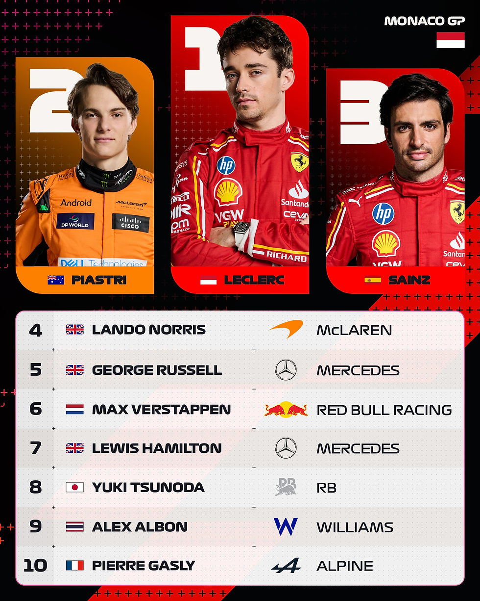 Fuente: @F1 en X